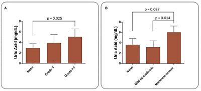 Cardiovascular Risk in Patients With Takayasu Arteritis Directly Correlates With Diastolic Dysfunction and Inflammatory Cell Infiltration in the Vessel Wall: A Clinical, ex vivo and in vitro Analysis